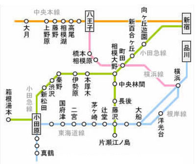 電車路線