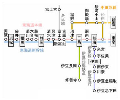 電車路線