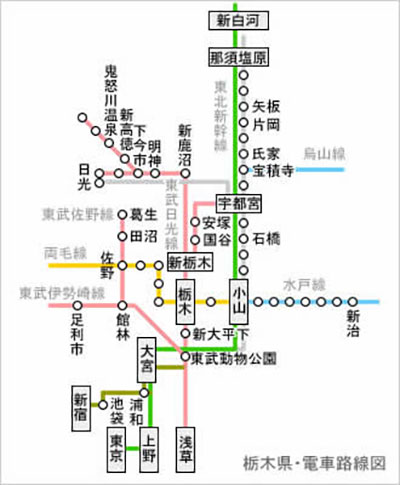 電車路線