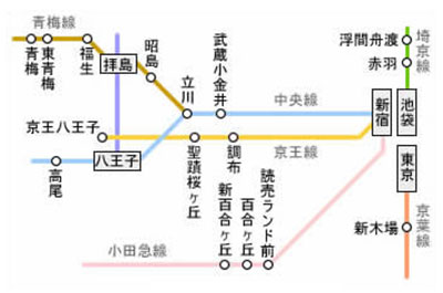 東京の電車