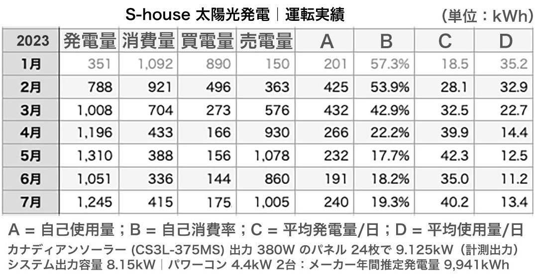 “記録データ”