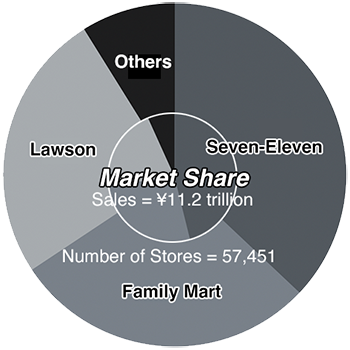 “Market_Share”