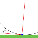 5° とは