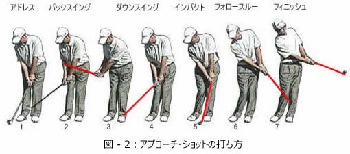 アプローチ ショット