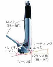 サンド ウェッジの構造