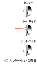 オフ・センター・ヒット