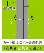 救済のニヤレスト ポイント