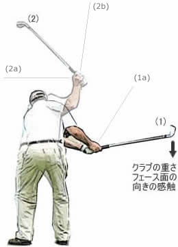 クラブヘッドを感じろ