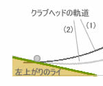 左上がりのライ