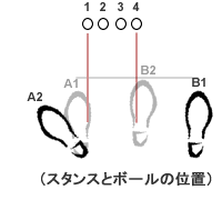 ボールの位置