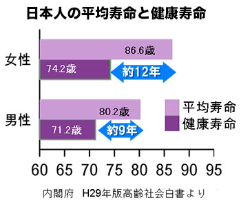 日本人の寿命