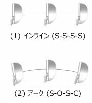 インライン・アーク