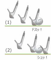 アプローチ