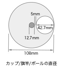 カップの大きさ