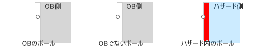 コースにある境界線