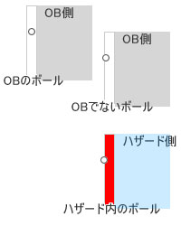 境界線