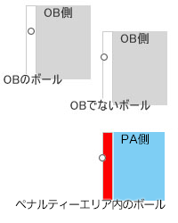 境界線