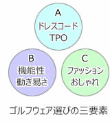 ゴルフウェア選びの三要素