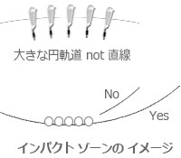 インパクトゾーン